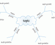 mind-map