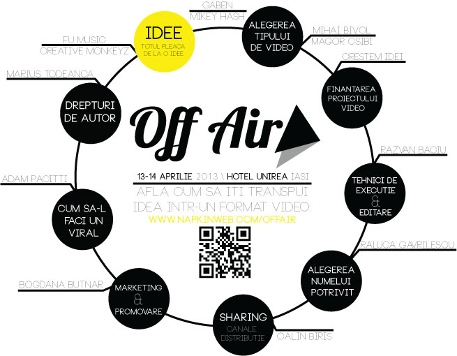 Off Air, un eveniment ce reunește iubitorii de videoclipuri online